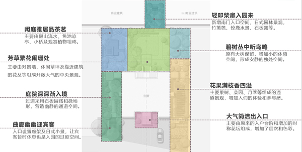 百通香溪庭院別墅景觀(guān)設(shè)計(jì),青島庭院設(shè)計(jì)